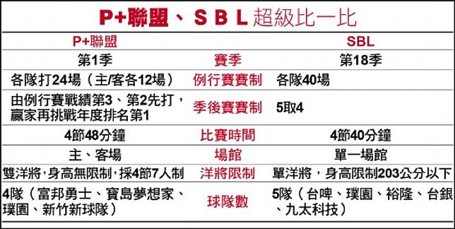 空中體育課
