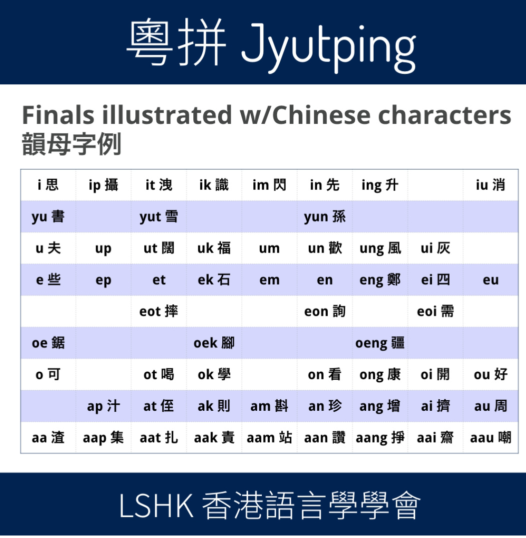 粵語人識聽識講唔識教？！要教人先知道自己對母語認識嘅不足