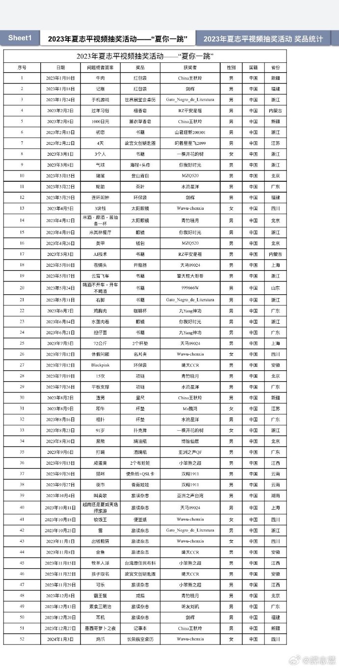 回覆聽友來信:浙江 陸達成