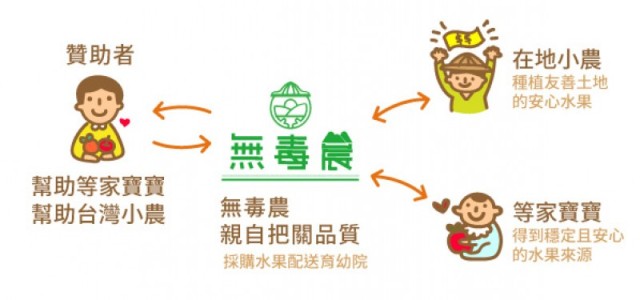 生命大不同 生命大不同