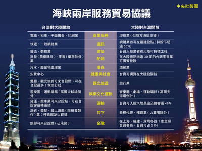 論服貿協議　學者：回歸事實