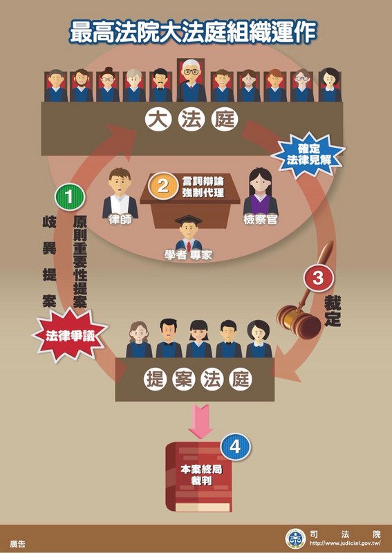 台灣司法的百年改變：大法庭制度取代判例