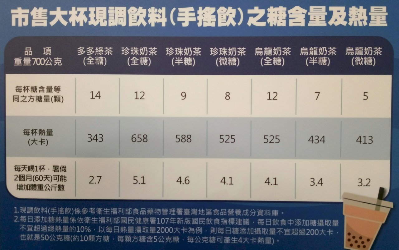糖的恐怖真相、致命的飲料