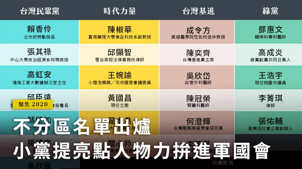 小黨的掙扎與第三勢力的想像