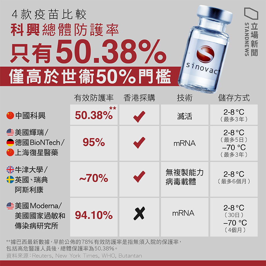 是圍棋，不是跳棋！中國疫苗外交圖謀大！