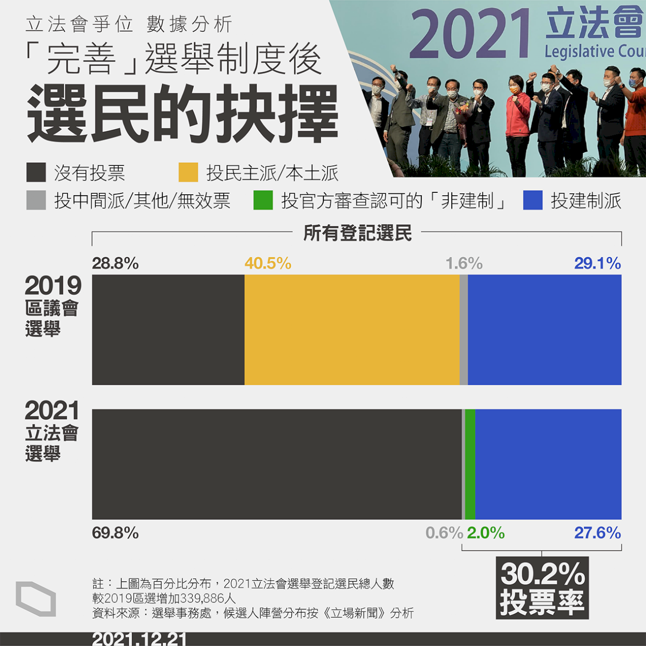 「愛國者治港」的立法會選舉 只是投票不是選舉