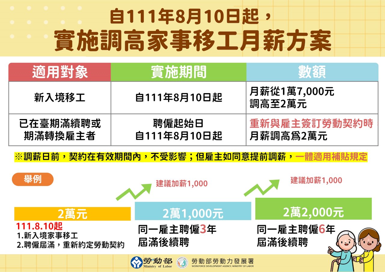 ◎家事移工短缺！薪資問題暫解，但超時工作、無法休假該怎麼辦？