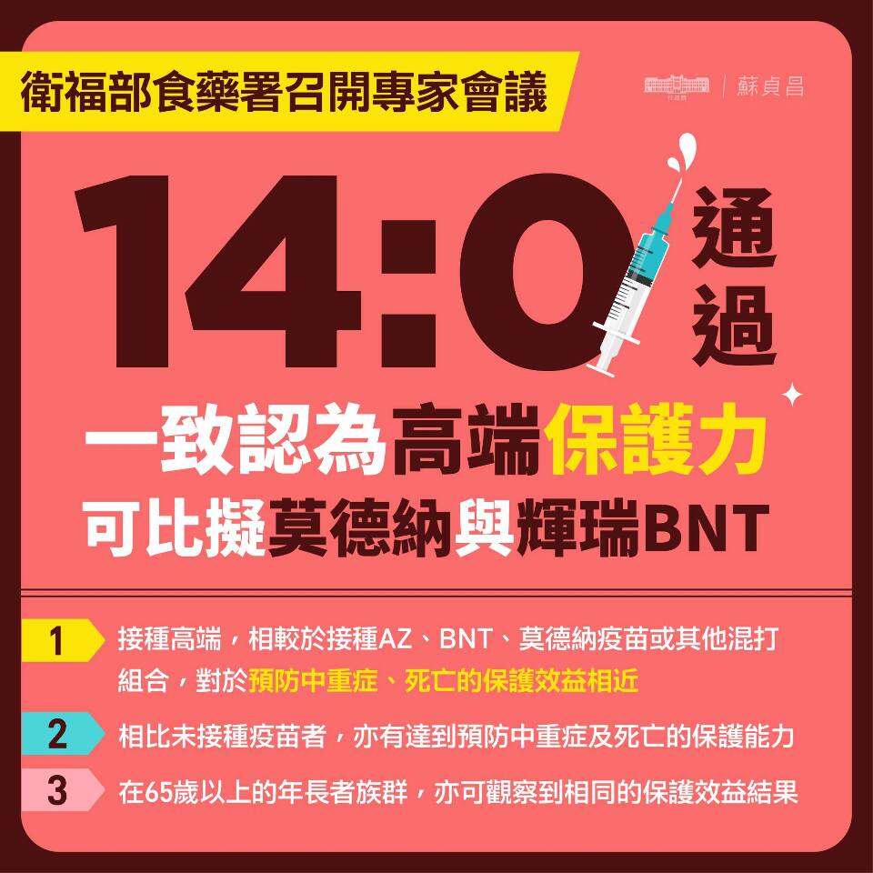 高端保住EUA 專家會議14：0同意有保護效益  美通訊官訪台 強硬反抖音喊「封殺」
