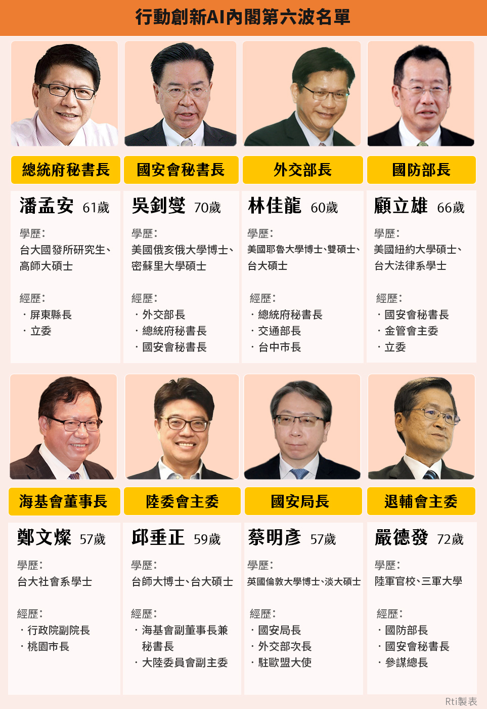 行動創新AI內閣協調合作  不是來相互打架
