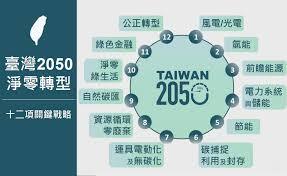 Ep79 公正轉型定義與策略